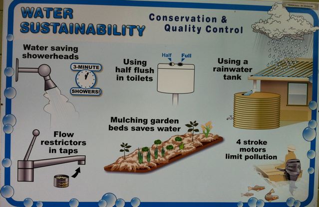 Water sustainablitly pictogram flowchart